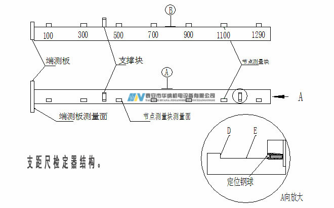 3、120支距尺檢定器-7_副本.jpg